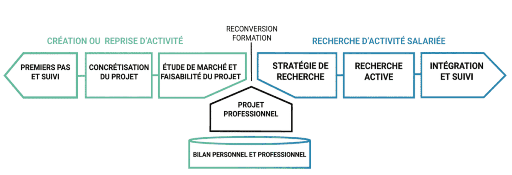 méthode outplacement