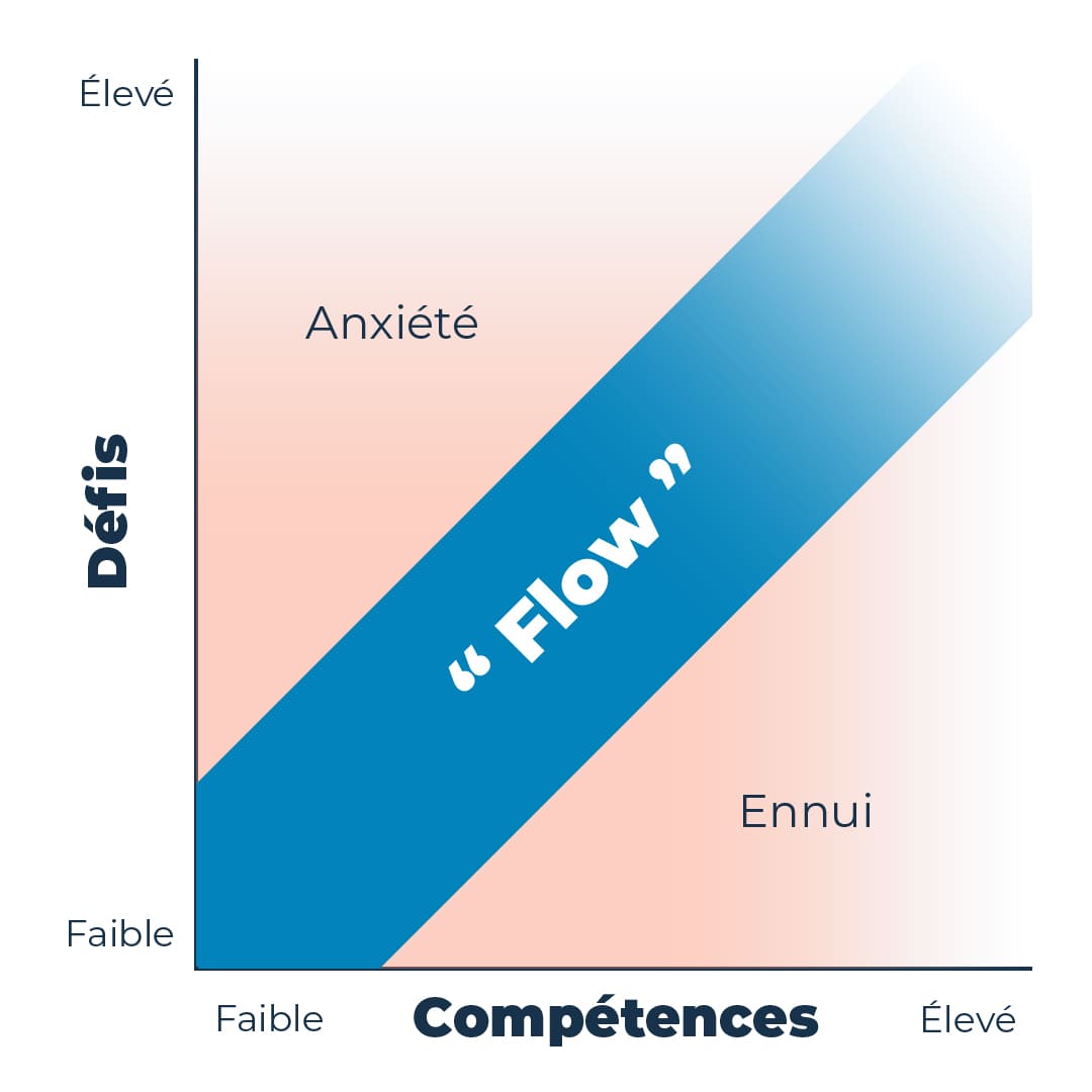 RH Partners - Flow au travail