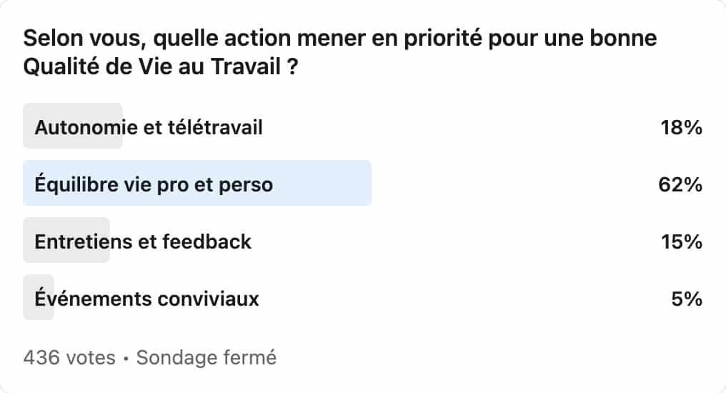 Résultat sondage -RH Partners