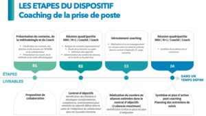 COACHING INDIVIDUEL