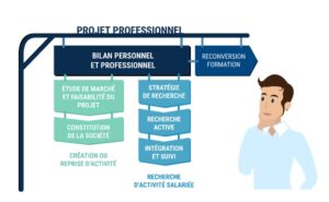 PROJET PROFESSIONNEL